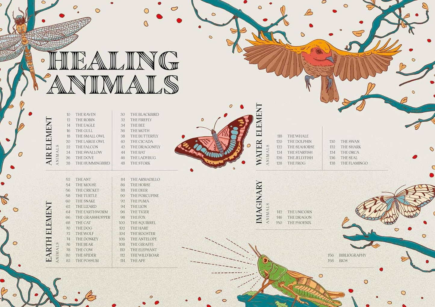 Healing Animals: Wild Archetypal Animals